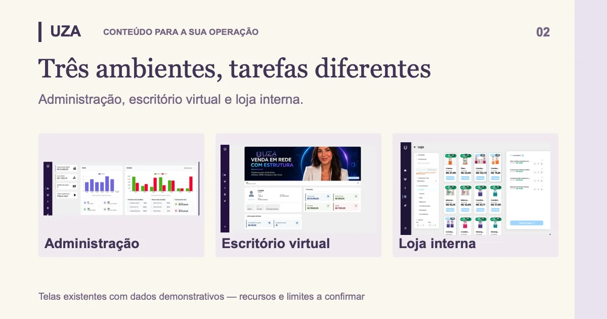 Três capturas reais demonstrativas: administração, escritório virtual e loja interna.